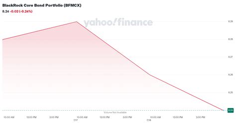 BlackRock Core Bond Portfolio Institutional Shares, BFMCX .